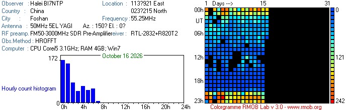 BI7NTP_102026.jpg