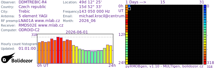 DDMTREBIC-R4_062026.jpg