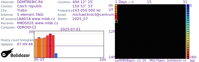 DDMTREBIC-R4_072025.jpg