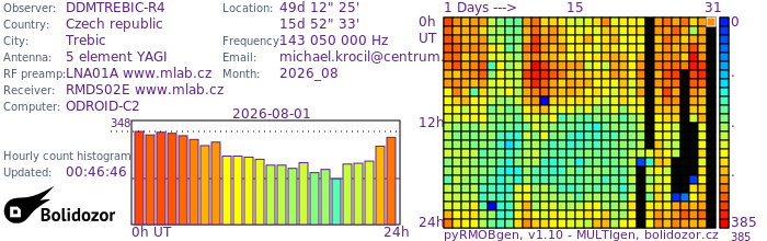 DDMTREBIC-R4_082026.jpg