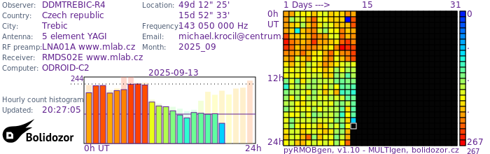 DDMTREBIC-R4_092025.jpg