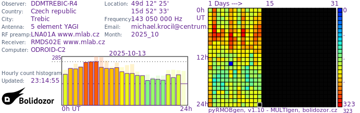 DDMTREBIC-R4_102025.jpg