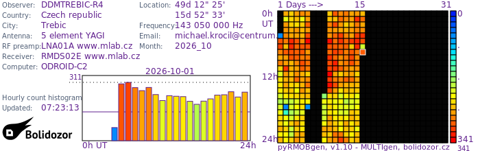 DDMTREBIC-R4_102026.jpg