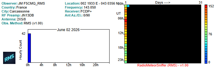 F5CMQ_RMS_062026.jpg