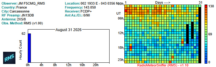 F5CMQ_RMS_082026.jpg