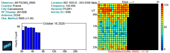 F5CMQ_RMS_102026.jpg