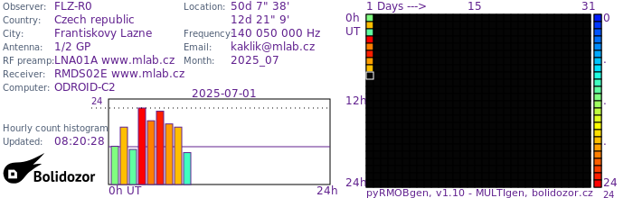 FLZ-R0_072025.jpg