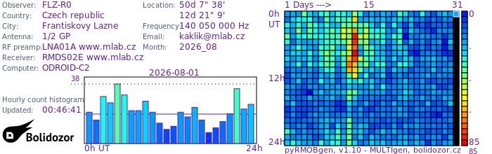 FLZ-R0_082026.jpg
