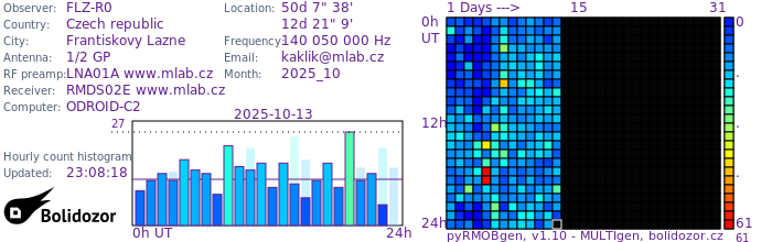 FLZ-R0_102025.jpg