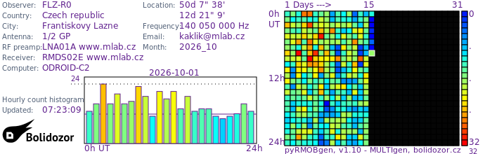 FLZ-R0_102026.jpg