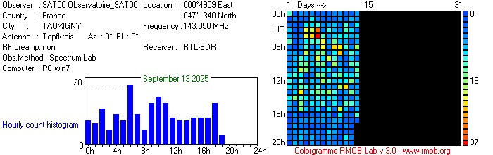 Observatoire_SAT00_092025.jpg