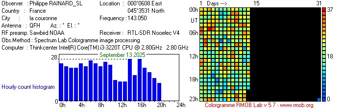 RAINARD_SL_092025.jpg