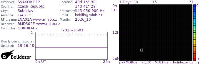 SVAKOV-R12_102026.jpg