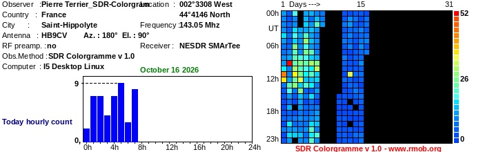 Terrier_SDR-Colorgram_102026.jpg