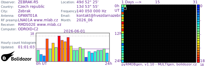ZEBRAK-R5_062026.jpg